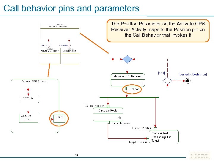 Call behavior pins and parameters The Position Parameter on the Activate GPS Receiver Activity