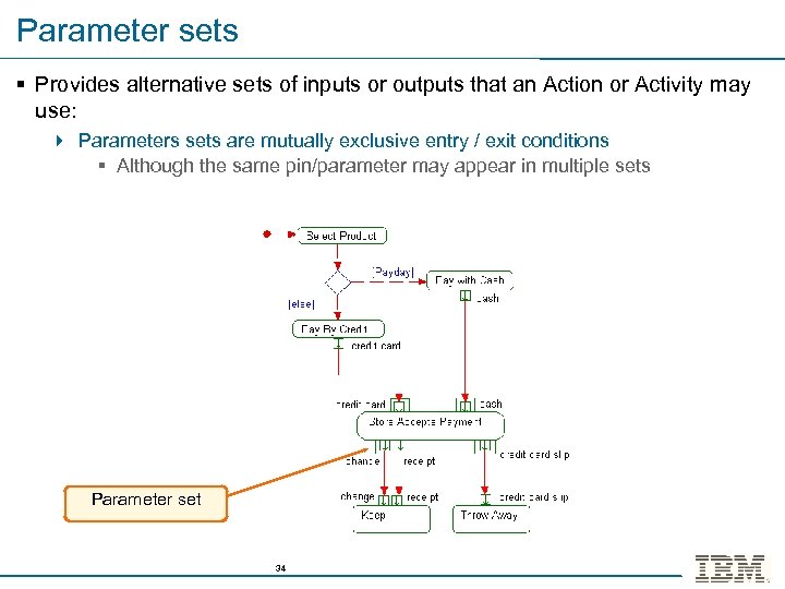 Parameter sets § Provides alternative sets of inputs or outputs that an Action or