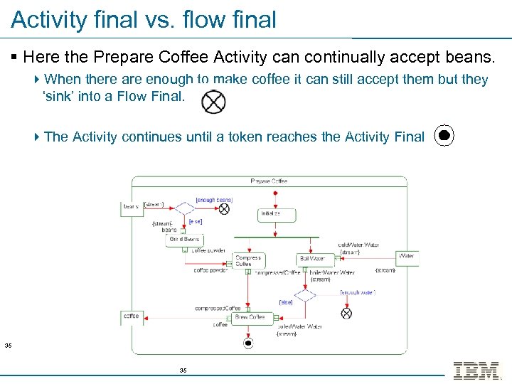 Activity final vs. flow final § Here the Prepare Coffee Activity can continually accept