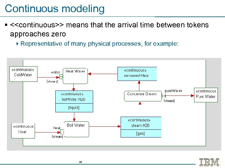 Continuous modeling § <<continuous>> means that the arrival time between tokens approaches zero 4