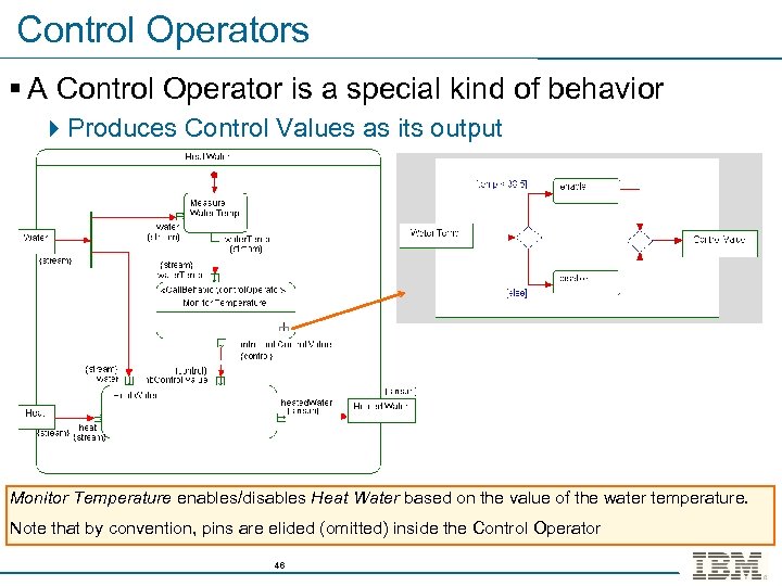 Control Operators § A Control Operator is a special kind of behavior 4 Produces