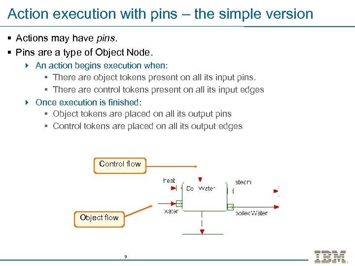 Action execution with pins – the simple version § Actions may have pins. §