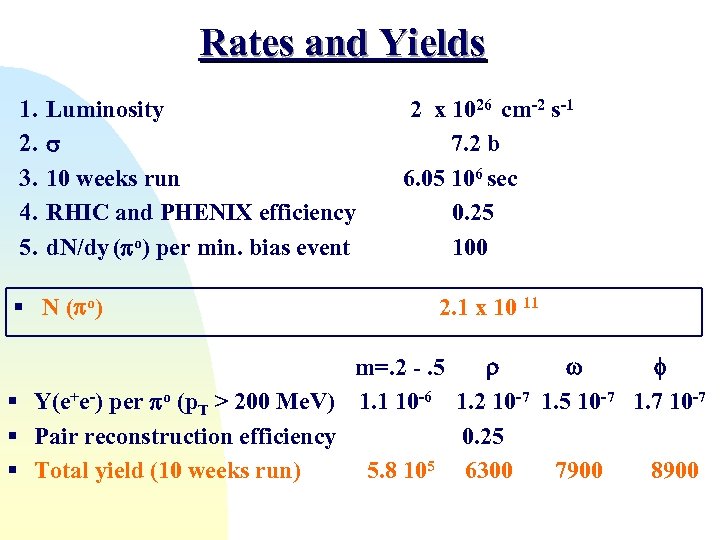 Rates and Yields 1. 2. 3. 4. 5. Luminosity 10 weeks run RHIC and