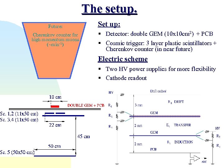 The setup. Future: Cherenkov counter for high momentum muons (~min-1) Set up: § Detector:
