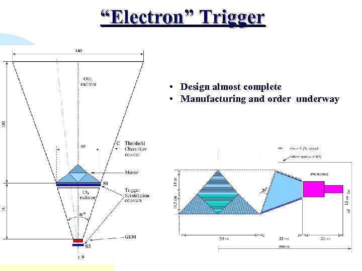 “Electron” Trigger • Design almost complete • Manufacturing and order underway 