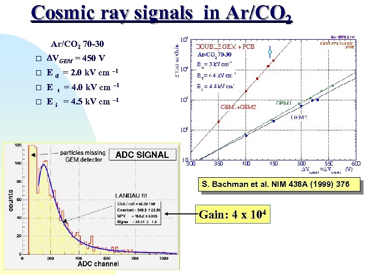 Cosmic ray signals in Ar/CO 2 70 -30 VGEM = 450 V E d