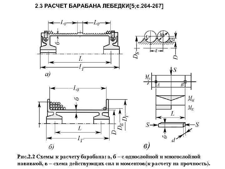 2. 3 РАСЧЕТ БАРАБАНА ЛЕБЕДКИ[5; с. 264 -267] Рис. 2. 2 Схемы к расчету