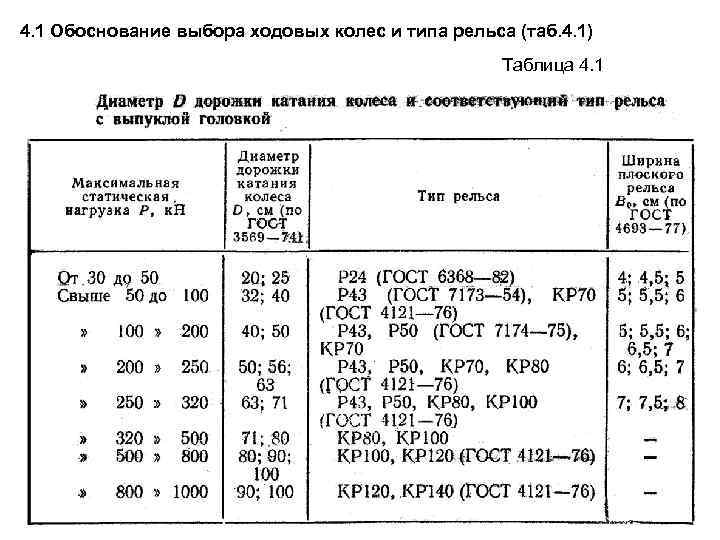 4. 1 Обоснование выбора ходовых колес и типа рельса (таб. 4. 1) Таблица 4.