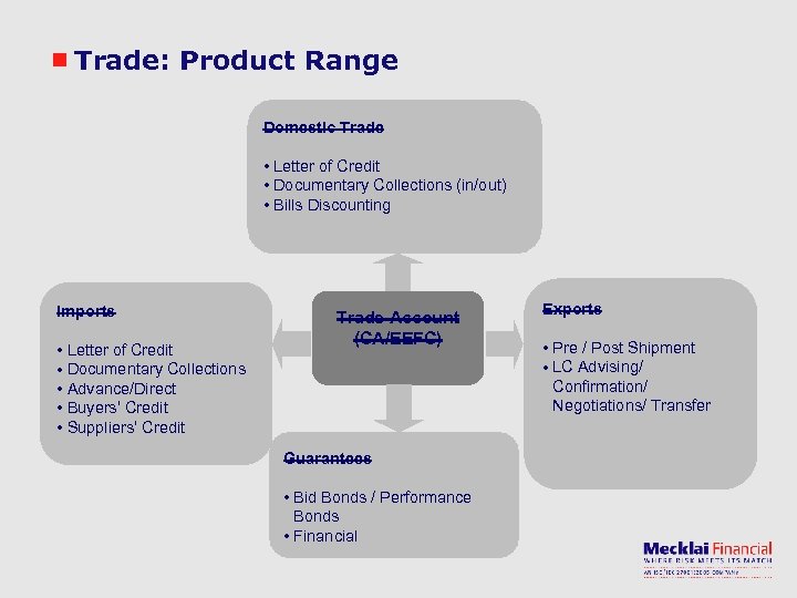Trade: Product Range Domestic Trade • Letter of Credit • Documentary Collections (in/out) •