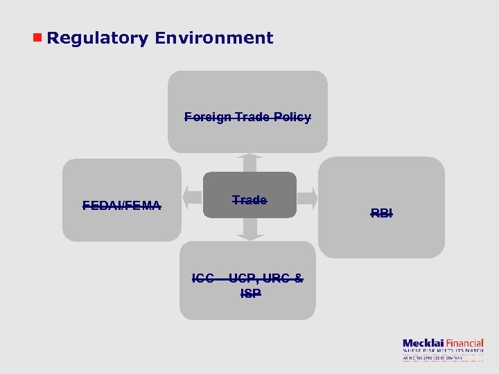 Regulatory Environment Foreign Trade Policy FEDAI/FEMA Trade ICC – UCP, URC & ISP RBI