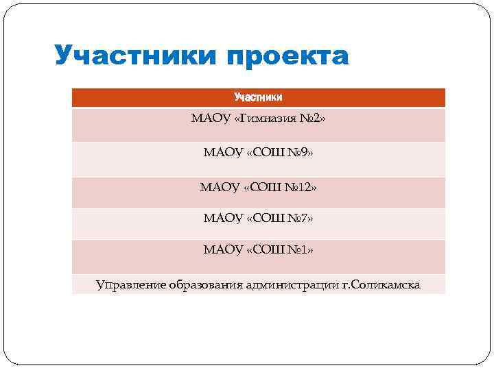 Участники проекта Участники МАОУ «Гимназия № 2» МАОУ «СОШ № 9» МАОУ «СОШ №