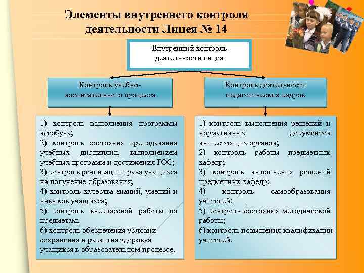 Элементы внутреннего контроля деятельности Лицея № 14 Внутренний контроль деятельности лицея Контроль учебновоспитательного процесса