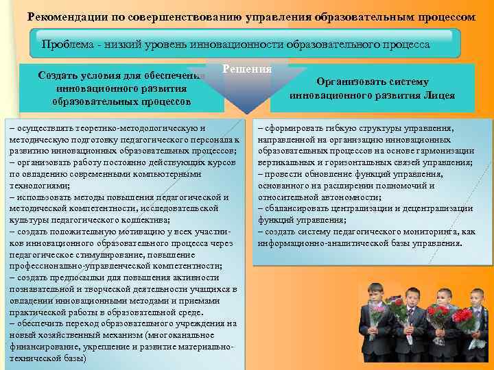 Рекомендации по совершенствованию управления образовательным процессом Проблема - низкий уровень инновационности образовательного процесса Создать