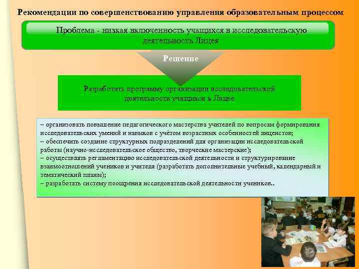 Рекомендации по совершенствованию управления образовательным процессом Проблема - низкая включенность учащихся в исследовательскую деятельность
