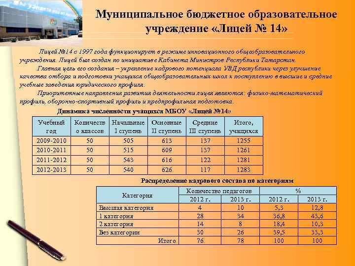 Муниципальное бюджетное образовательное учреждение «Лицей № 14» Лицей № 14 с 1997 года функционирует