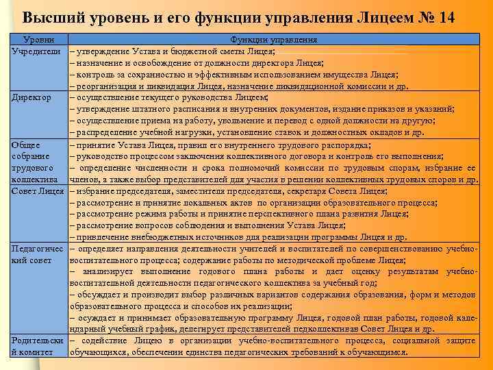 Высший уровень и его функции управления Лицеем № 14 Уровни Функции управления Учредители –