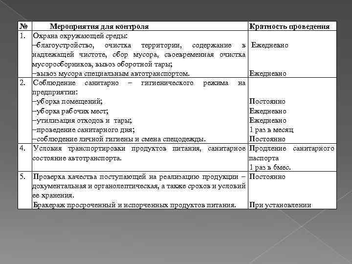 № Мероприятия для контроля Кратность проведения 1. Охрана окружающей среды: благоустройство, очистка территории, содержание