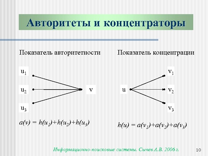 Авторитеты и концентраторы Показатель авторитетности Показатель концентрации v 1 u 2 v u v