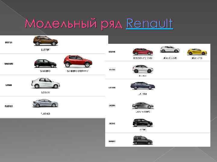 Модельный ряд Renault 