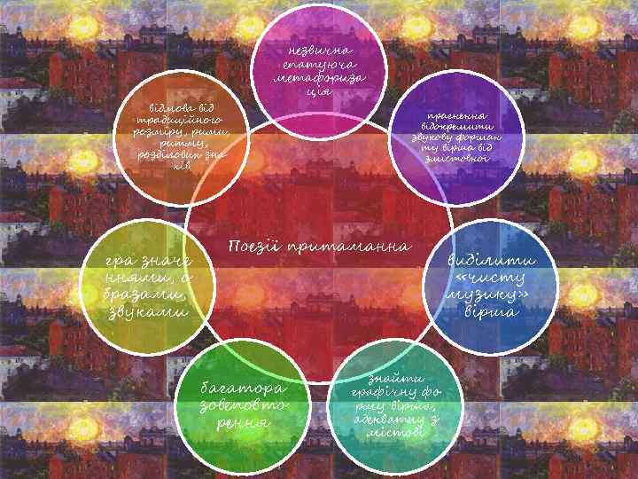 відмова від традиційного розміру, рими, ритму, розділових зна ків гра значе ннями, о бразами,