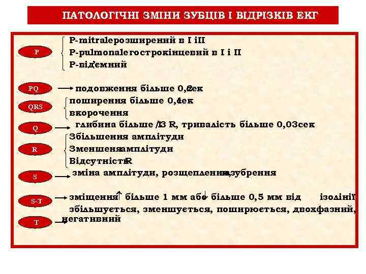 ПАТОЛОГІЧНІ ЗМІНИ ЗУБЦІВ І ВІДРІЗКІВ ЕКГ P PQ QRS Q R S S-T T