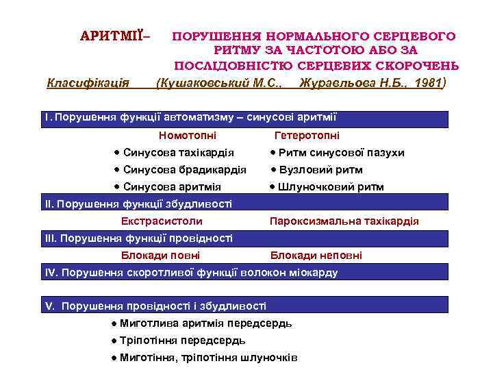 АРИТМІЇ– Класифікація ПОРУШЕННЯ НОРМАЛЬНОГО СЕРЦЕВОГО РИТМУ ЗА ЧАСТОТОЮ АБО ЗА ПОСЛІДОВНІСТЮ СЕРЦЕВИХ СКОРОЧЕНЬ (Кушаковський