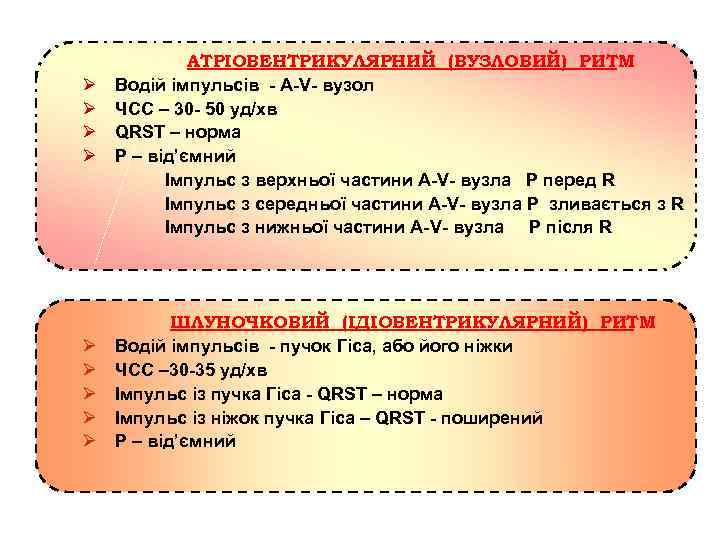 Ø Ø Ø Ø Ø АТРІОВЕНТРИКУЛЯРНИЙ (ВУЗЛОВИЙ) РИТМ Водій імпульсів - А-V- вузол ЧСС