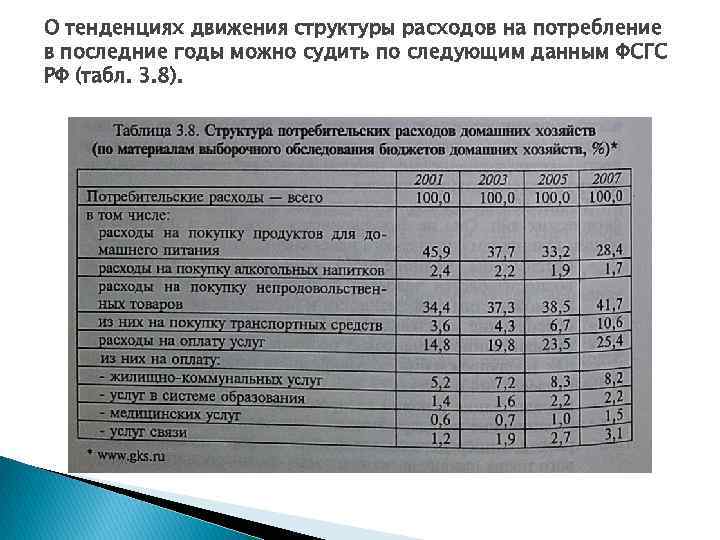 О тенденциях движения структуры расходов на потребление в последние годы можно судить по следующим