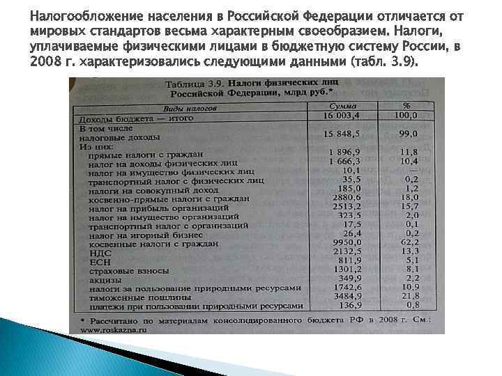 Налогообложение населения в Российской Федерации отличается от мировых стандартов весьма характерным своеобразием. Налоги, уплачиваемые