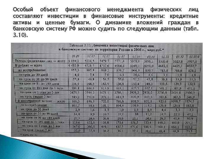Особый объект финансового менеджмента физических лиц составляют инвестиции в финансовые инструменты: кредитные активы и