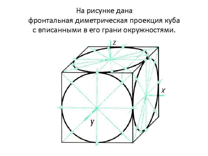 Дан установочный ортогональный чертеж точки а построен аксонометрический чертеж точки а с помощью