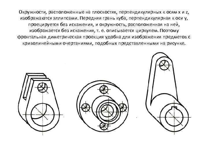 Окружности, расположенные на плоскостях, перпендикулярных к осям х и z, изображаются эллипсами. Передняя грань