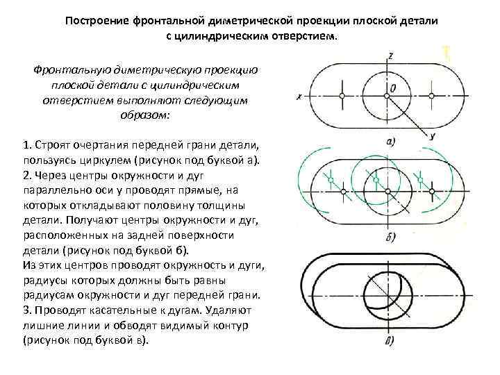 Построение фронтальной диметрической проекции плоской детали с цилиндрическим отверстием. Фронтальную диметрическую проекцию плоской детали