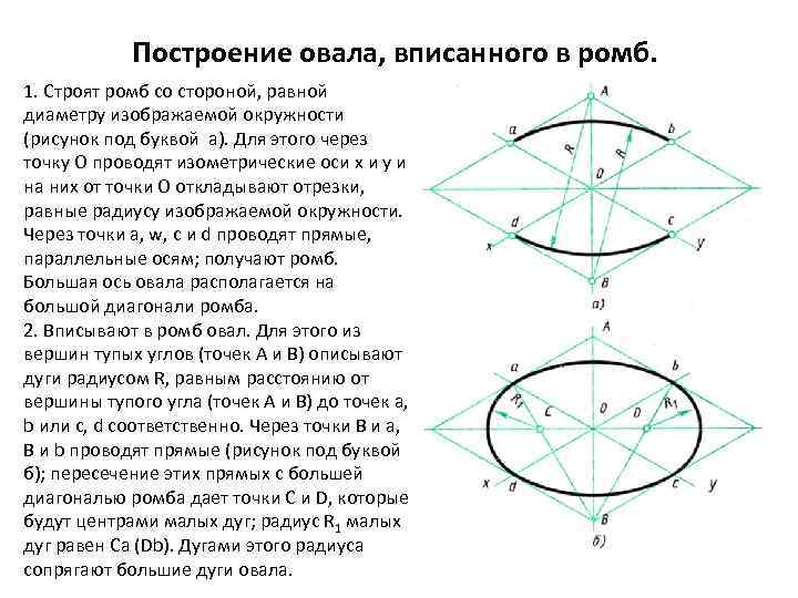 Построение овала