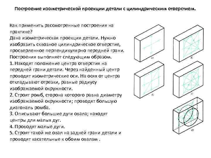 Построение изометрической проекции. Построение изометрии детали с цилиндрическим отверстием. Построение изометрической проекции детали с отверстием. Изометрическая проекция детали с цилиндрическим отверстием. Построение изометрической детали с цилиндрическим отверстием.