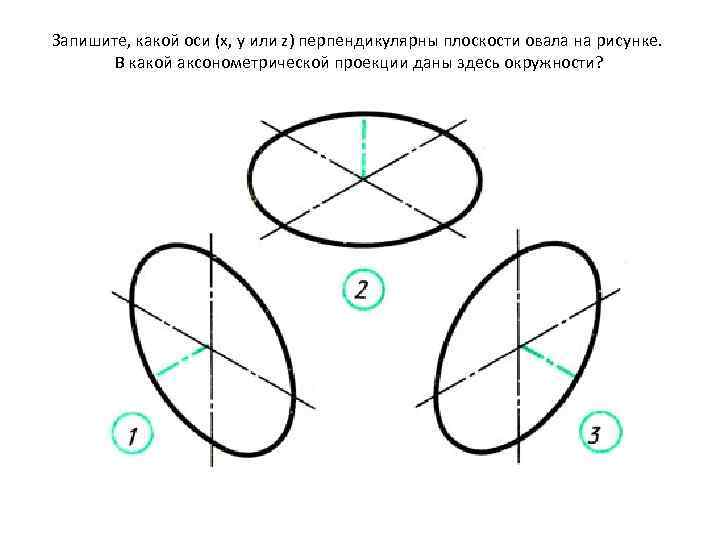 Оси х у z расположение на чертеже