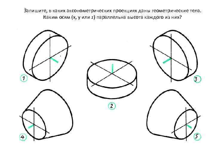 Запишите, в каких аксонометрических проекциях даны геометрические тела. Каким осям (х, у или z)