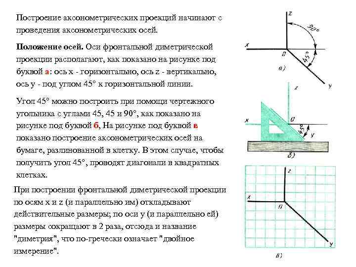 Оси фронтальной проекции