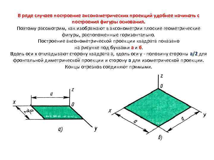 В ряде случаев построение аксонометрических проекций удобнее начинать с построения фигуры основания. Поэтому рассмотрим,