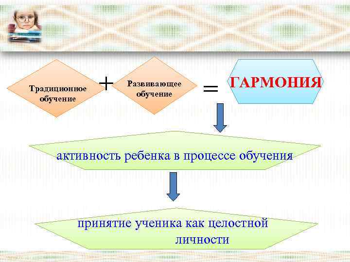 Традиционное обучение + Развивающее обучение = ГАРМОНИЯ активность ребенка в процессе обучения принятие ученика