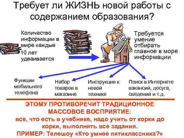 Требует ли ЖИЗНЬ новой работы с содержанием образования? Количество информации в мире каждые 10