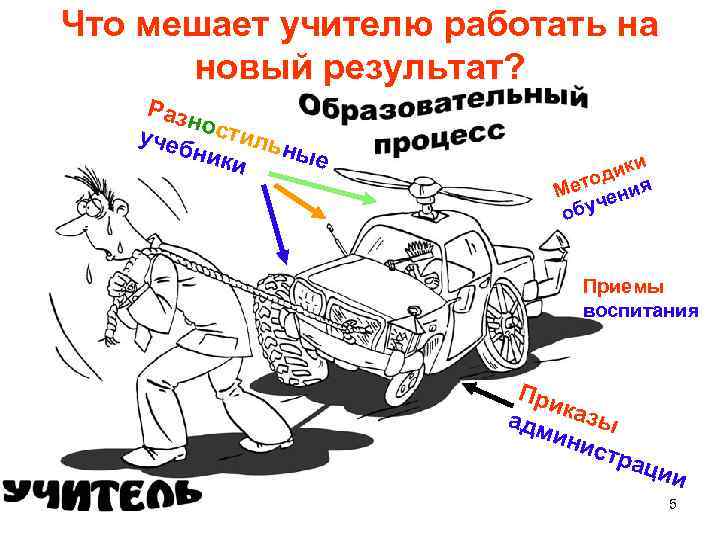 Что мешает учителю работать на новый результат? Разн учеб остиль ники ные и дик