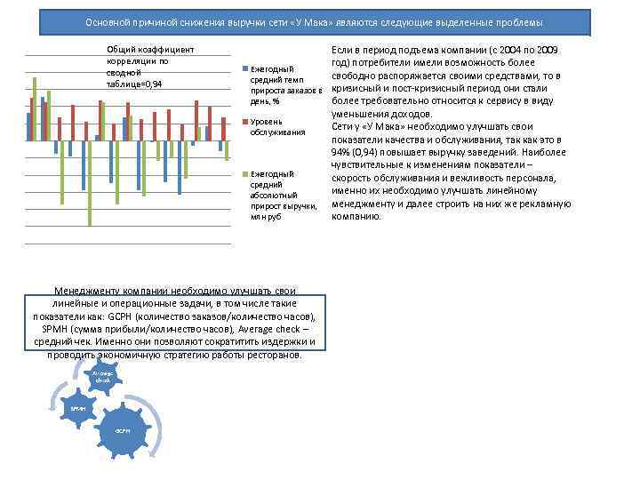 Основной причиной снижения выручки сети «У Мака» являются следующие выделенные проблемы Общий коэффициент корреляции