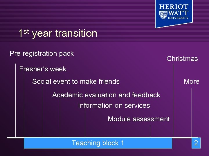 1 st year transition Pre-registration pack Christmas Fresher’s week Social event to make friends