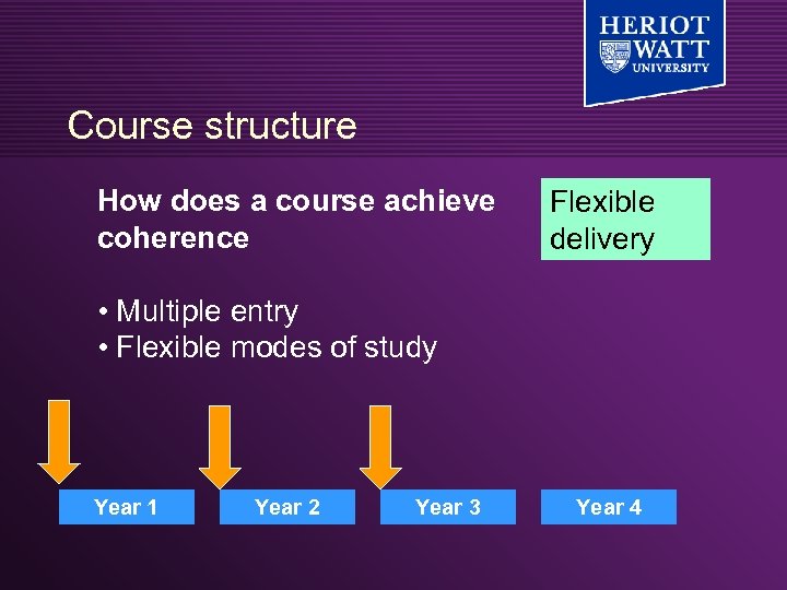 Course structure How does a course achieve coherence Flexible delivery • Multiple entry •