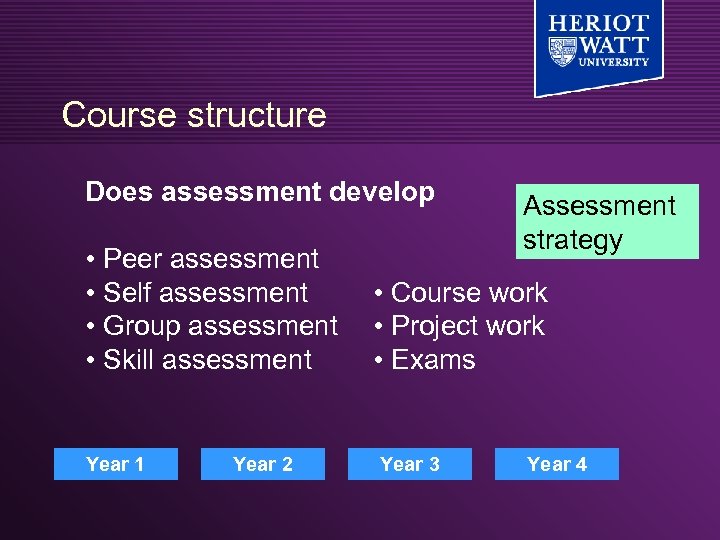 Course structure Does assessment develop • Peer assessment • Self assessment • Group assessment