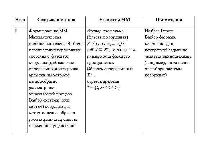 Этап II Содержание этапа Формирование ММ. Математическая постановка задачи Выбор и перечисление переменных состояния