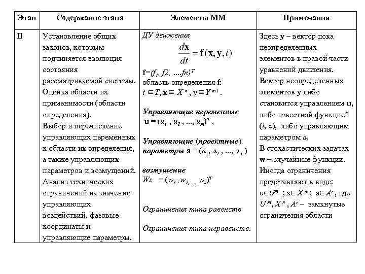Этап II Содержание этапа Установление общих законов, которым подчиняется эволюция состояния рассматриваемой системы. Оценка