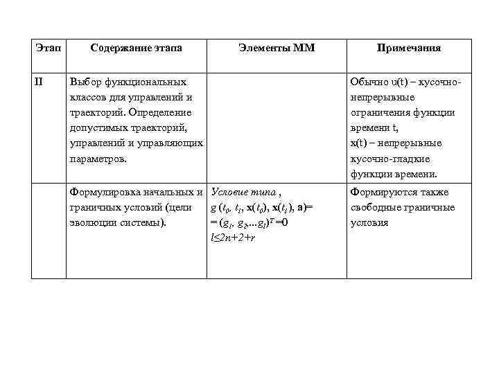 Этап II Содержание этапа Элементы ММ Примечания Выбор функциональных классов для управлений и траекторий.