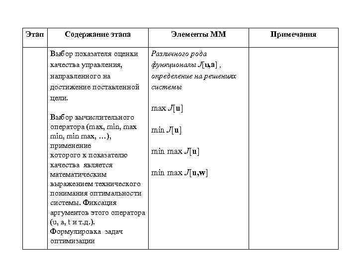 Этап Содержание этапа Выбор показателя оценки качества управления, направленного на достижение поставленной цели. Элементы